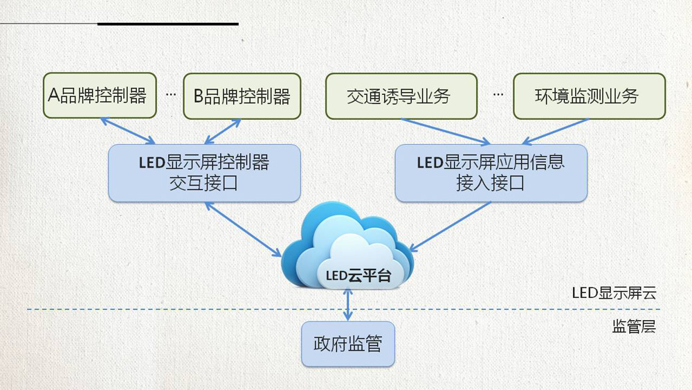 尊龙凯时-人生就是搏中国官方网站